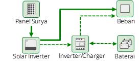 Mengenal PLTS Pembangkit Listrik Tenaga Surya : Off Grid, On Grid dan ...